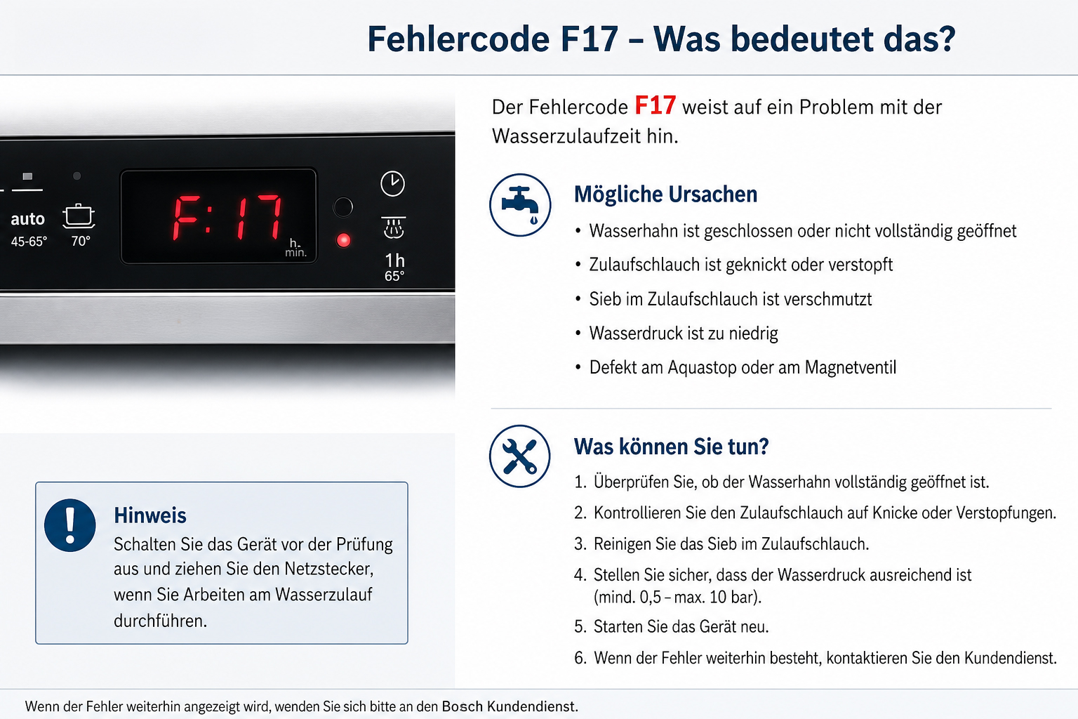 Bosch f17